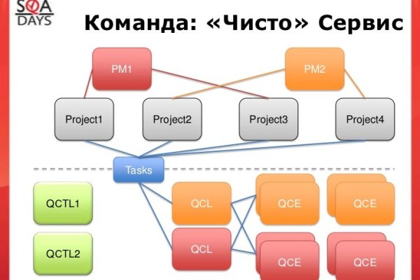 Кракен это наркозависимость