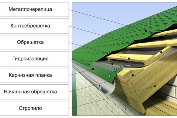 Kraken 16 at сайт